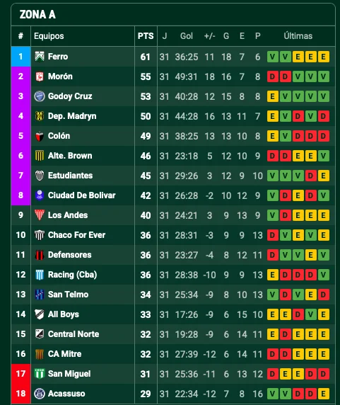 Tabla