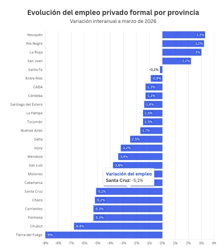 Mercado Laboral por Provincias.