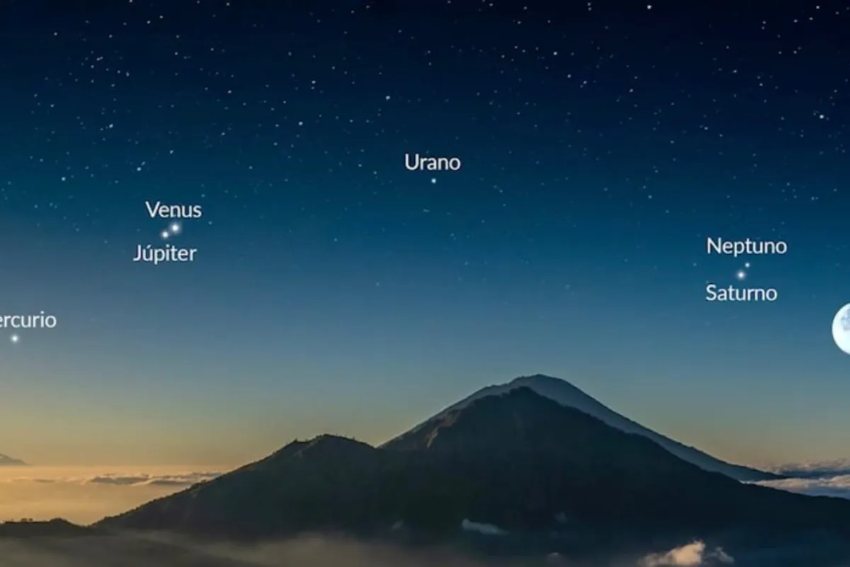 Alineación de Planetas