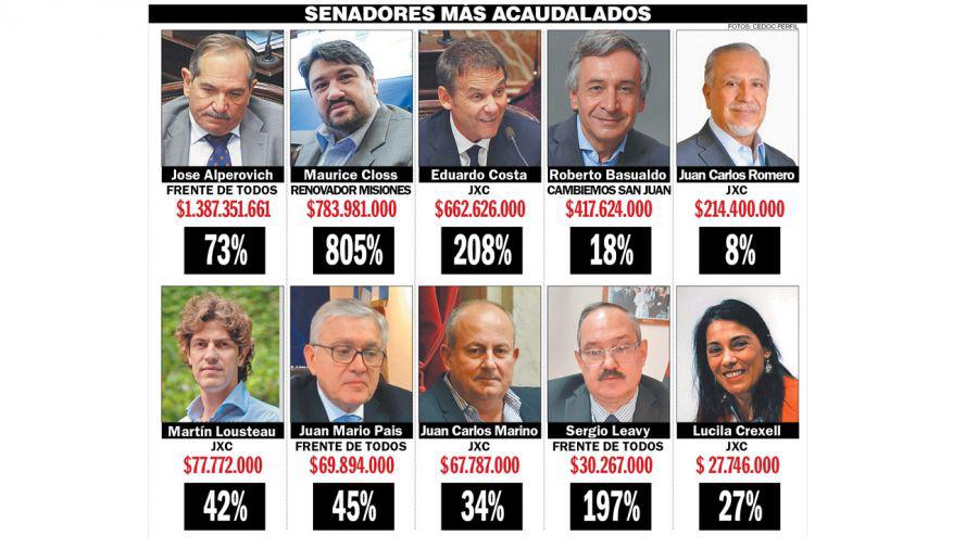 senadores