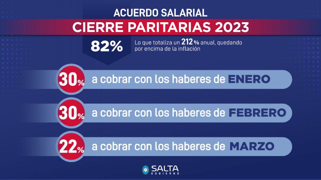 PAritarias 2023