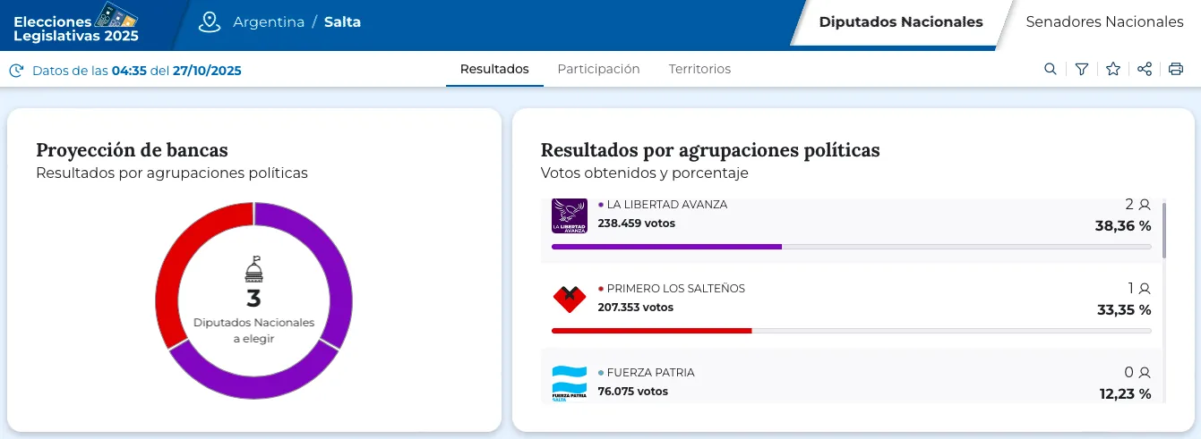 Elecciones - Diputados