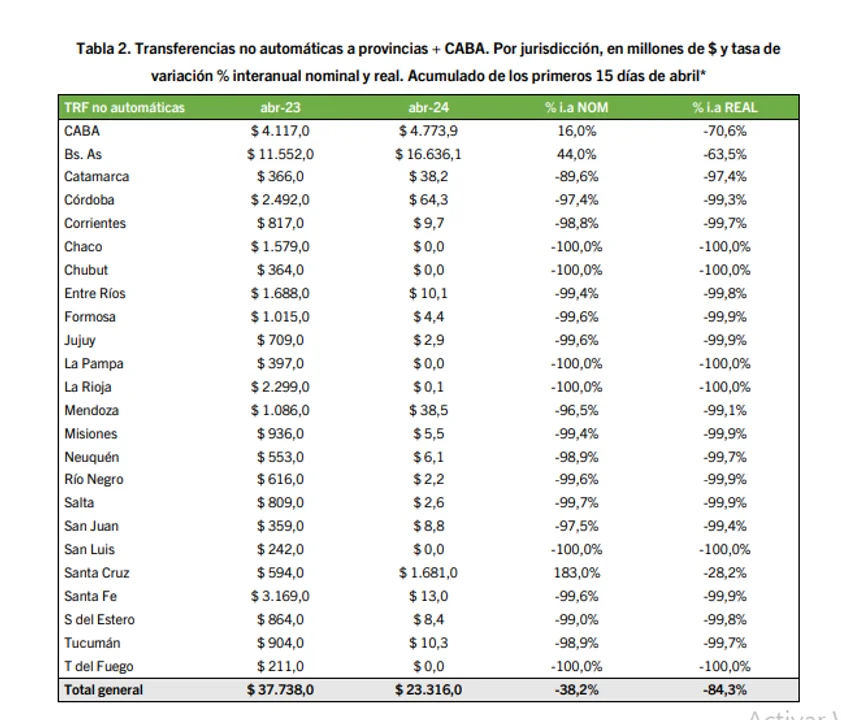 Transferencias Tabla 2