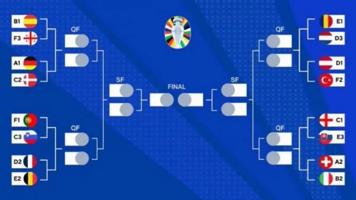Eurocopa