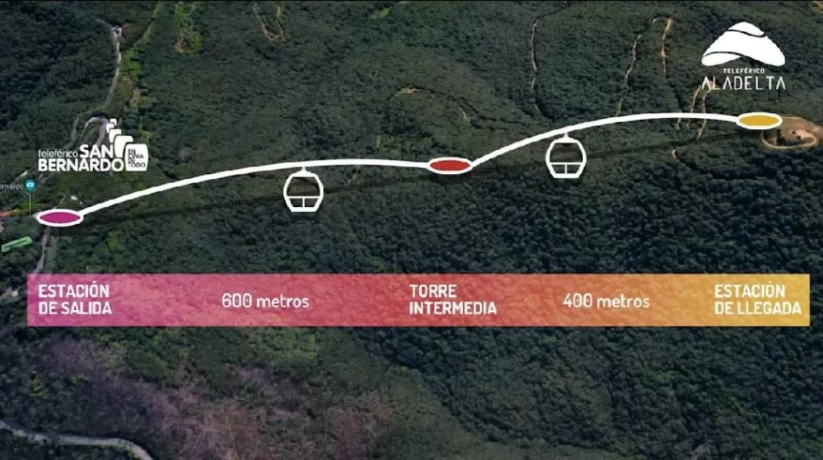 Teleferico
