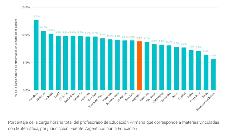 ArgxEdu - Matemáticas en las Provincias