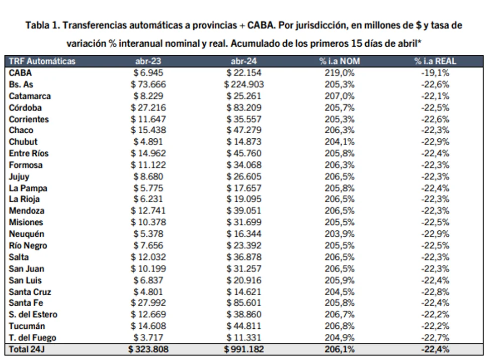 Transferencias Tabla 1