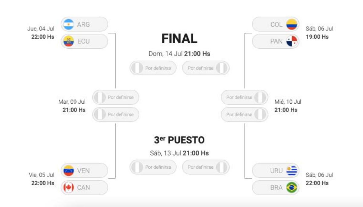 Así serán los cuartos de final de la Copa América