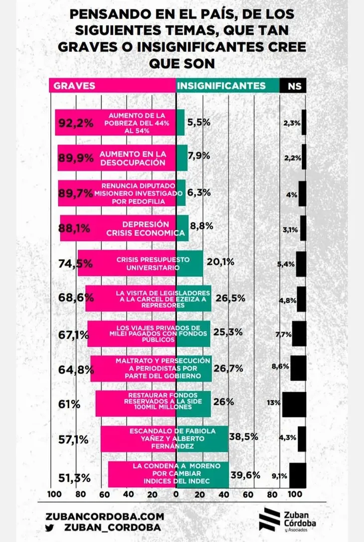Problemas - Encuesta