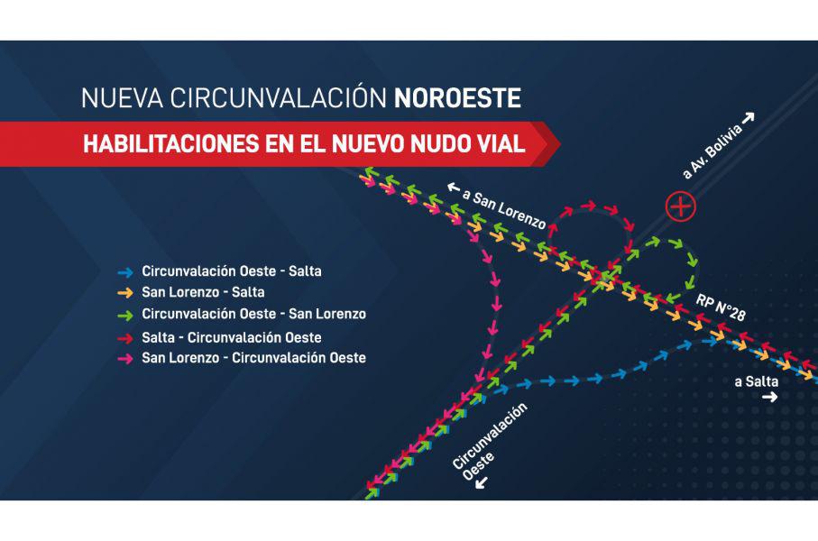 Circunvalación