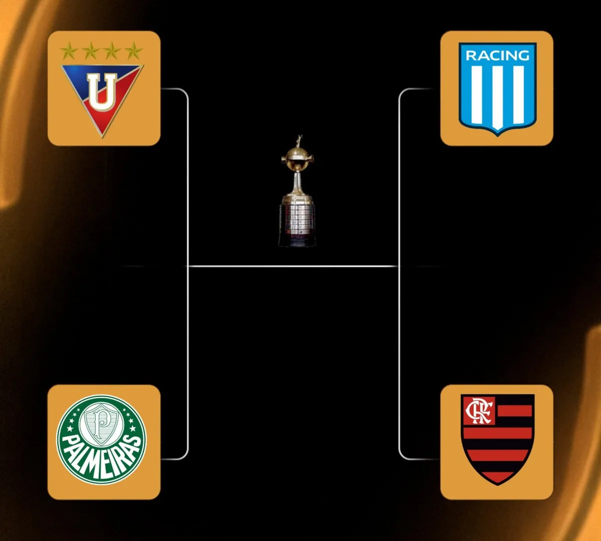 Libertadores 2025